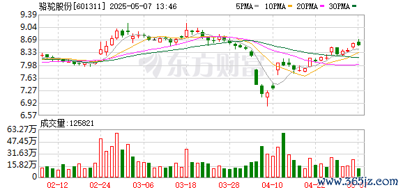 炒股配资平台网站 骆驼股份：第九届董事会第二十二次会议决议公告